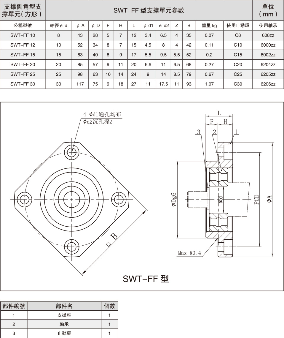 swift思维福特SWT-FF型系列轴承座尺寸规格参数