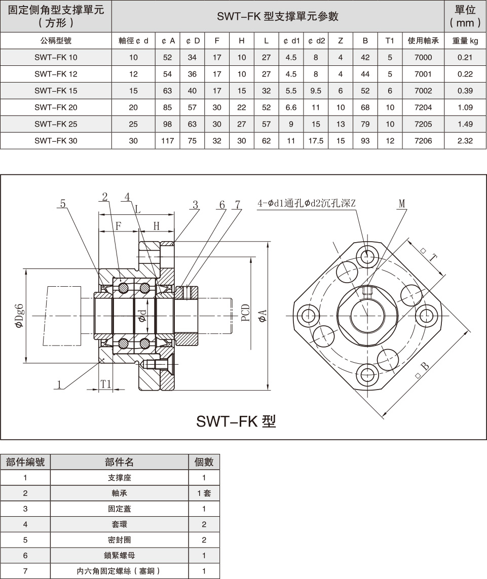 swift思维福特SWT-FK型系列轴承座尺寸规格参数