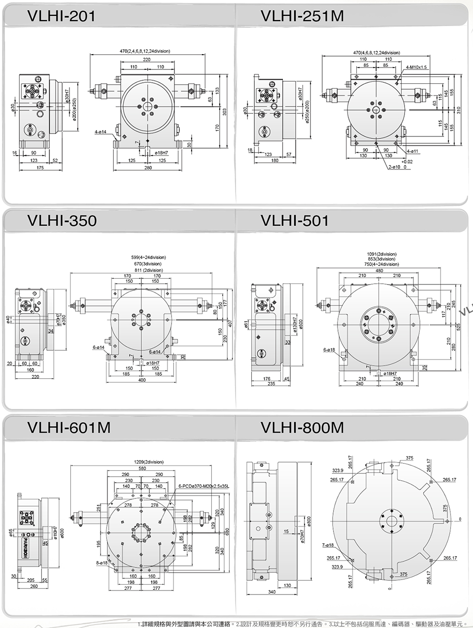 swift思维福特VLHI系列油压分割盘型号尺寸规格参数