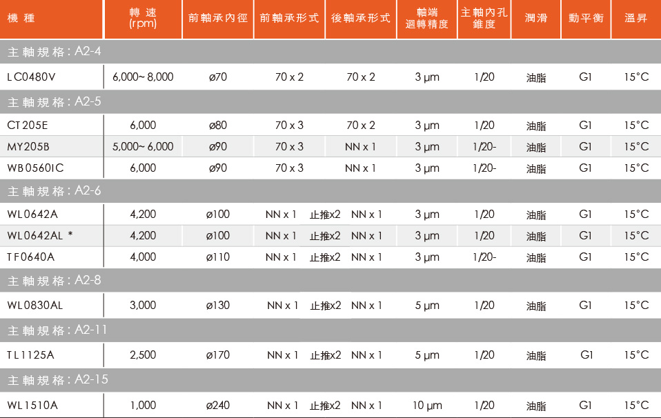 swift思维福特车床主轴型号尺寸规格参数